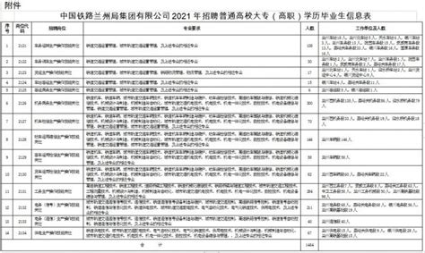 中国铁路兰州局集团最新招聘信息- 兰州本地宝