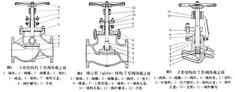 截止阀结构图解图片