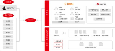 U9 Cloud - 软件产品 - 扬州创友网络科技有限公司