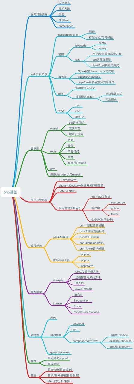 京东搜索全解析-模型+优化 的思维导图（基于京东站内资料及课程） - 知乎