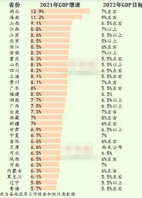 全国各省“一本率”排行榜：快来看看高考哪个省份最难！_上线率