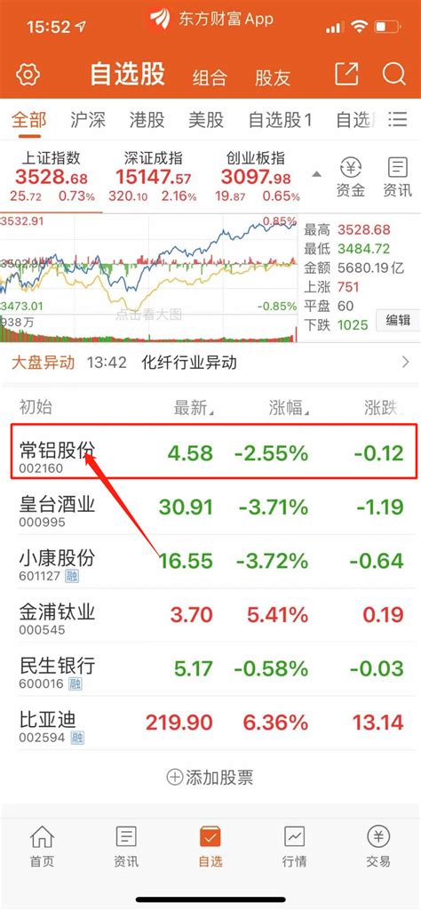 东方财富手机版如何查看常铝股份的今日资金流向？ | 跟单网gendan5.com