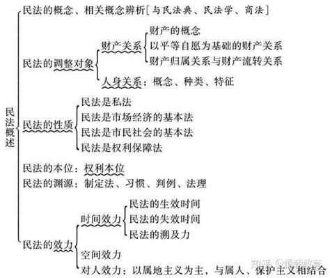 魏振瀛 民法 第8版 考研真题和典型题详解 - 知乎