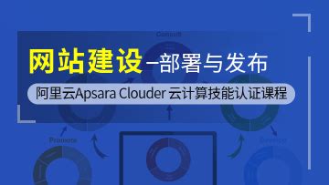 阿里云——网站建设：部署与发布（知识点）_apsara clouder云计算技能认证:网站建设:部署与发布-CSDN博客