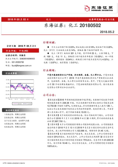 化工行业：日报