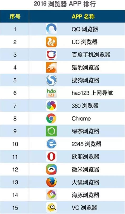 2019全球浏览器排行_2019电脑浏览器排行榜前十名(2)_排行榜