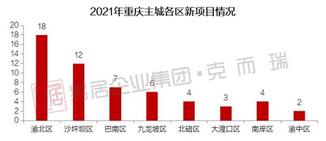 2021重庆企业工资价位表出炉！