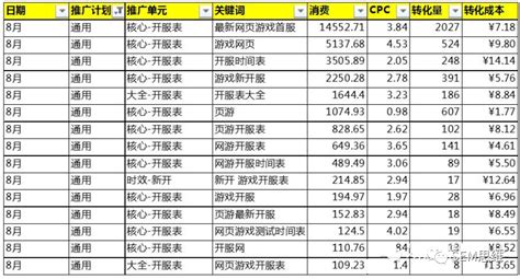 百度竞价搜索营销怎么推广效果好？ - 传播蛙