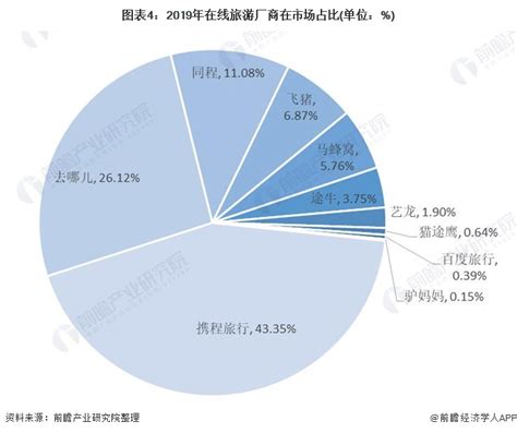 报告解读 | 闻旅深度解读《中国在线旅游市场年度综合分析2020》 | 人人都是产品经理