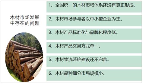 中国木材上下游产业链分析、重点企业经营情况及市场需求趋势 - 知乎