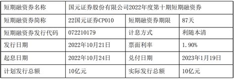 2023年美联储议息会议时间表抢先看！__财经头条