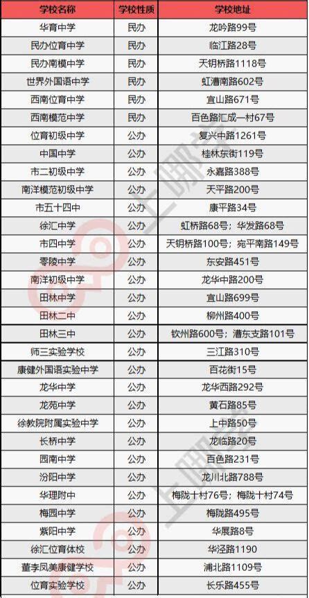 上海小学2021最新排名（上海小学排名梯队）_卡袋教育