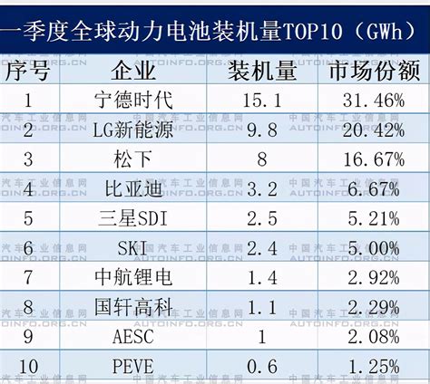 2018年度中国电池行业百强企业名单发布！你的企业排名第几？__凤凰网