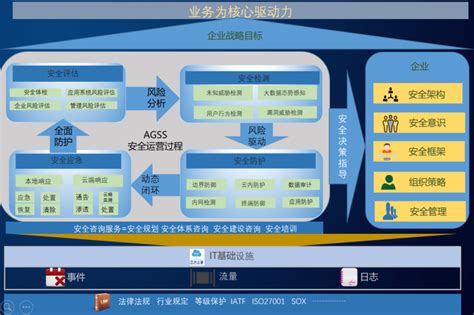 工控安全 - 解决方案 - 上海亿口信息科技有限公司