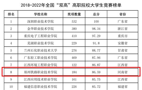 汇思想 _ 中国顶尖中学排行榜出炉 上海两所中学入百强