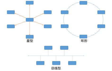 网络拓扑结构图图片