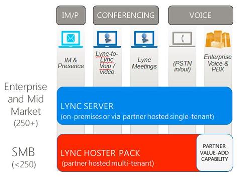 Microsoft Lync Server 2010 Group Chat Admin Tool - Download