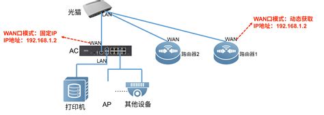 双wan口路由器如何设置一组ip地址固定通过一个wan口 - 知了社区