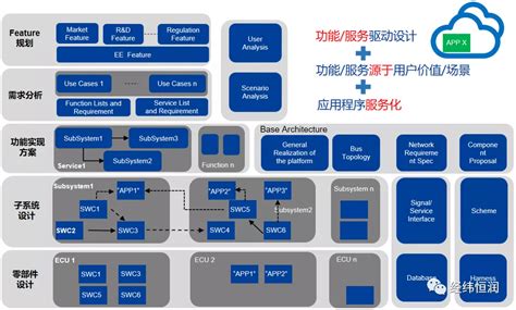 汽车整车构造详细高清图解_汽车_新能源_结构基础-仿真秀干货文章