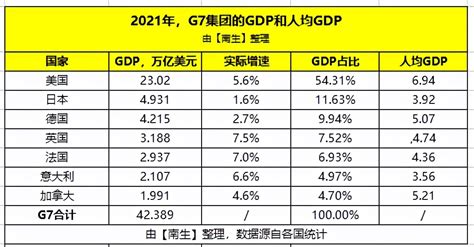 和GDP有关的一些细节 来源：嘉合固收 作者：咸蛋小超人 GDP是所有经济指标当中最重要的之一，甚至没有之一。但是由于发布的频率较低（每季度一 ...