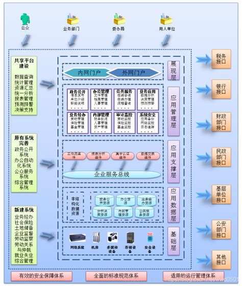 中型电商公有云部署架构 – 上海宇辰科技发展有限公司（Universal-PC）
