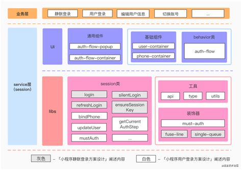 技术架构图-微服务应用_微应用架构图-CSDN博客