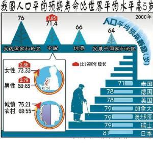 在中医的保护下，为什么古代中国人平均寿命不长？ - 知乎