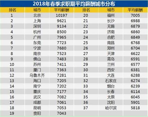 年薪均超100万 成都高新区发布领军人才急需岗位榜单 _ _改革网