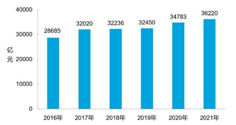 2020年中国铁路运输行业市场现状与发展趋势分析 - 锐观网