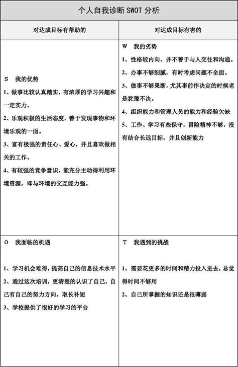 个人自我swot分析表 - 文档之家