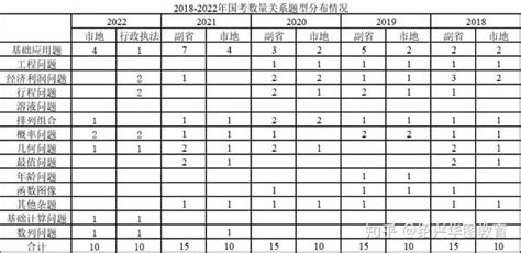 2020年中国公务员招录人数、公务员审核人数、公务员笔试人数及公务员招录结构分析[图]_智研咨询