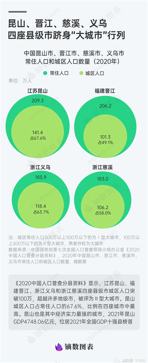 2023年[滁州]天长市人口常住户籍总人数口和第七次人口普查结果-红黑人口库