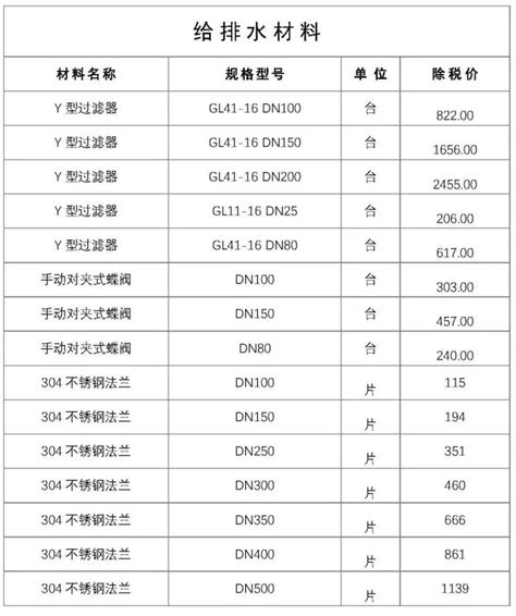 南京市2015年11月建设工程材料市场信息价格PDF扫描件电子版下载 - 造价库