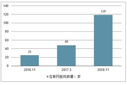 互联网医院发展现状与新趋势 - 丁香播咖