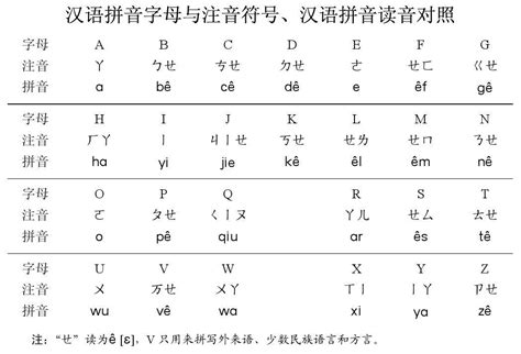 汉语拼音与注音符号_word文档在线阅读与下载_文档网