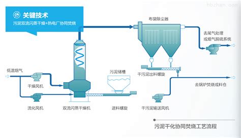 生活垃圾焚烧工艺-国际环保在线