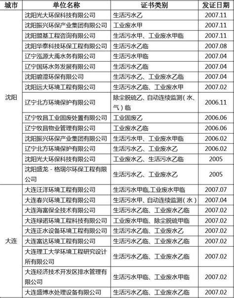 辽宁考区2022年医师资格实践技能考试成绩查询入口已开