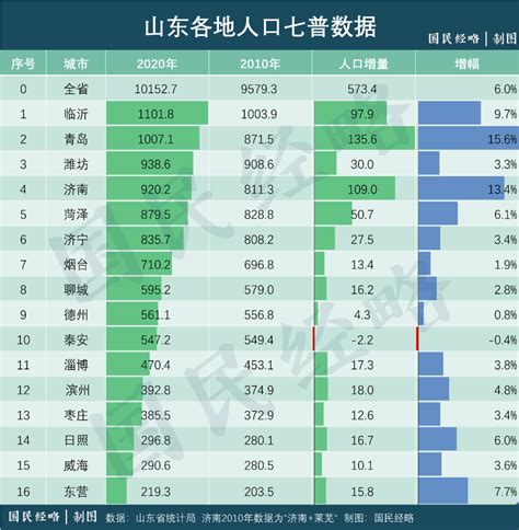2016年中国城市人口密度、城区面积及城市建设用地面积【图】_智研咨询