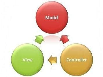 MVC模式详解_c#mvc属于什么设计模式-CSDN博客