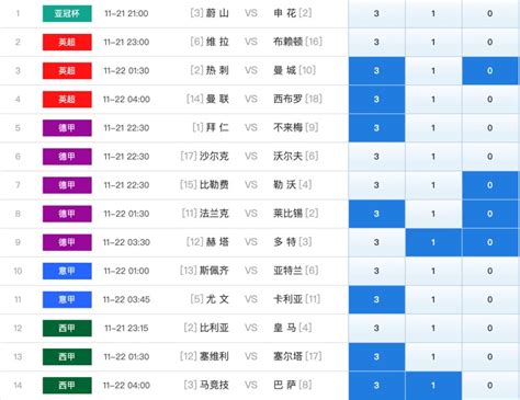 足球14场｜20065期：十四场基本面分析及32元任九方案 - qiuzhangmen.com