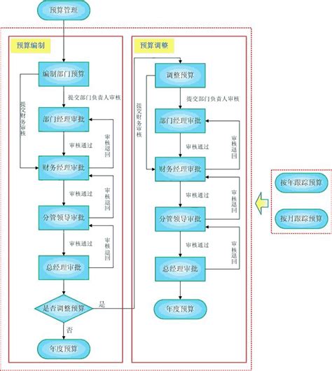 惠州光弘：ERP系统，实施比产品更重要