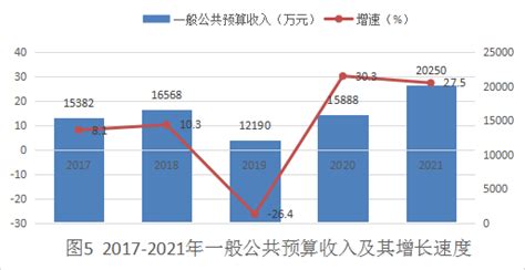 2023年鹤岗教师工资待遇多少一个月(附代课教师工资标准)