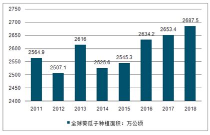 瓜子市场分析报告_2020-2026年中国瓜子行业研究与投资战略报告_中国产业研究报告网