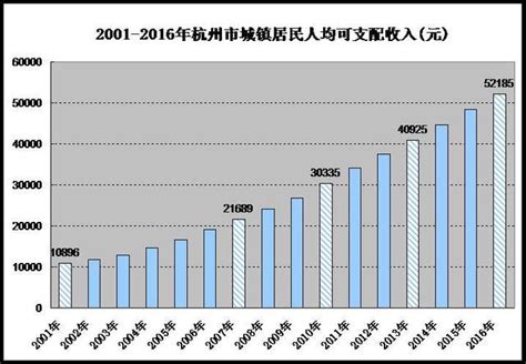 2023年第一季度浙江省居民人均可支配收入和消费支出情况统计_华经情报网_华经产业研究院