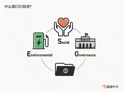 什么是ESG投资理念 - 知乎