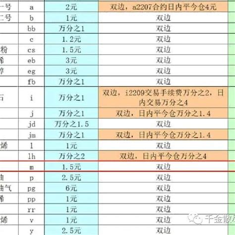 期货平今仓手续费怎么计算-中信建投期货上海