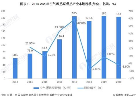 预见2023：《2023年中国地源热泵行业全景图谱》(附市场规模、竞争格局和发展前景等)_行业研究报告 - 前瞻网