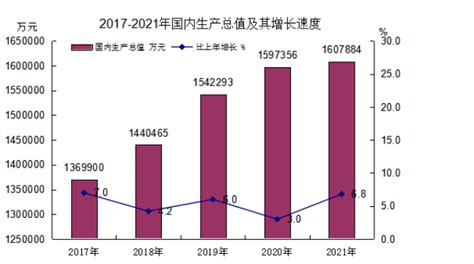 2021年黑龙江鸡西统计师报名时间：8月6日至16日