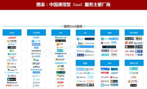 2018年中国云计算行业市场占比、市场份额及主要厂商分析（图） - 观研报告网