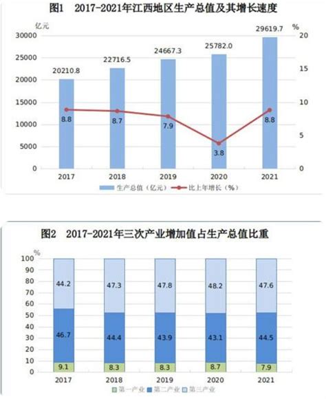 广西GDP排名：2022年广西地级市地区生产总值（GDP）排名_房家网